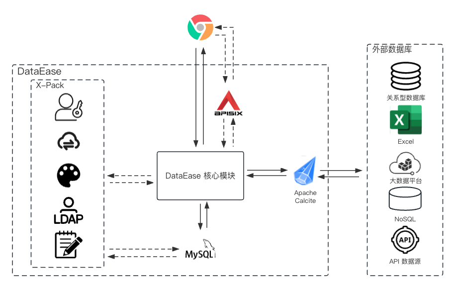 Bi Dataease Echo Blog