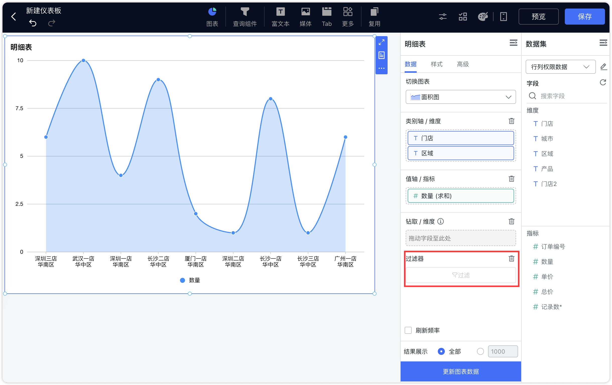 图表样式