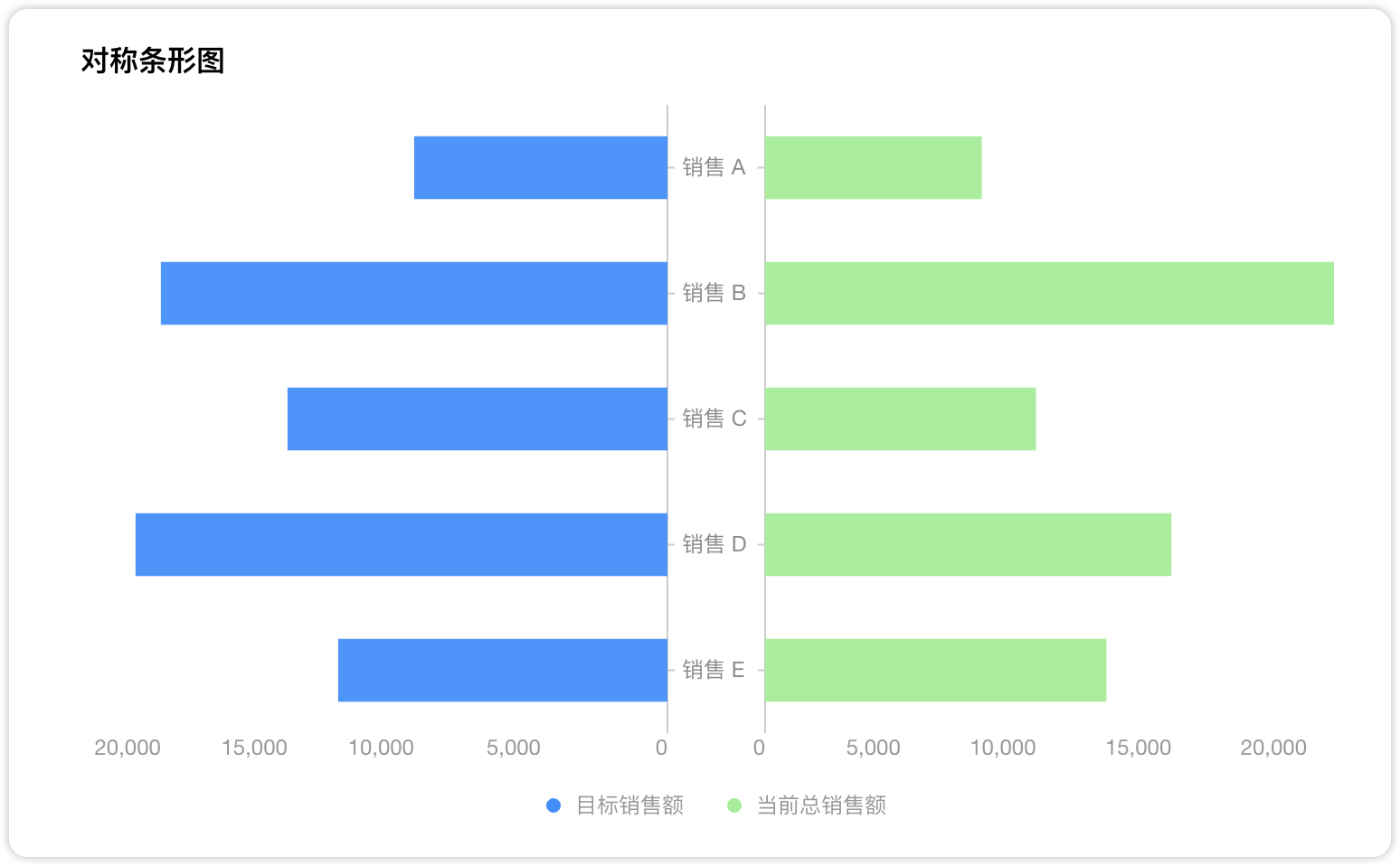 echarts横向堆叠柱状图