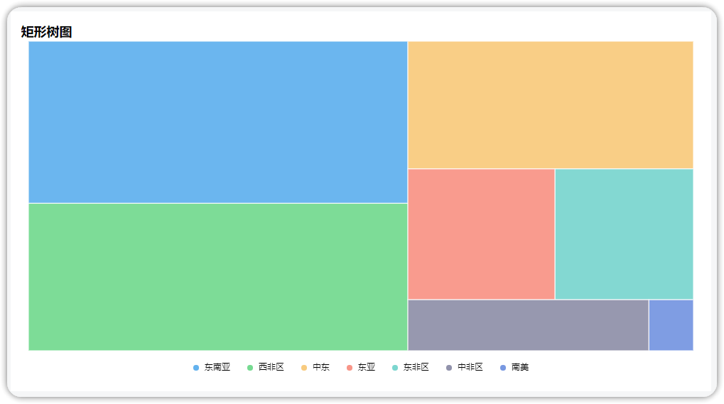 echarts矩形树图