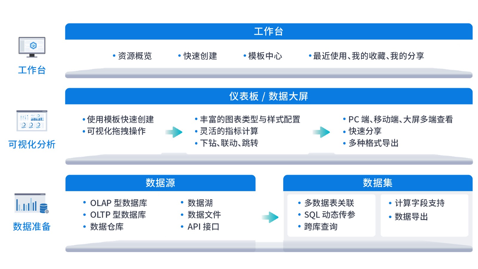 功能架构
