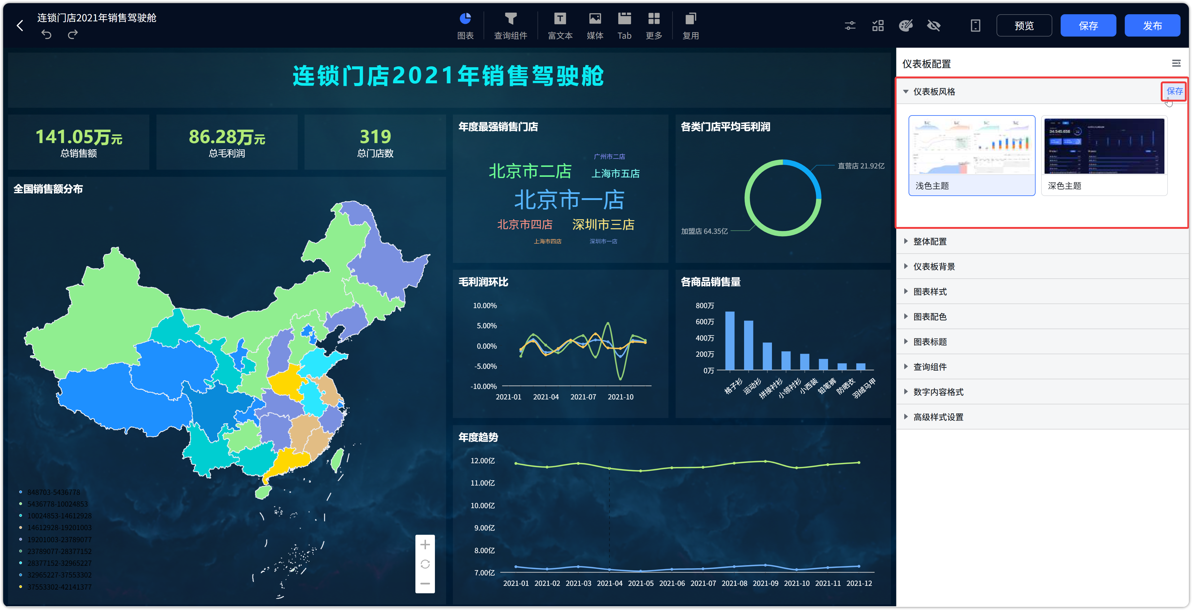 仪表板主题
