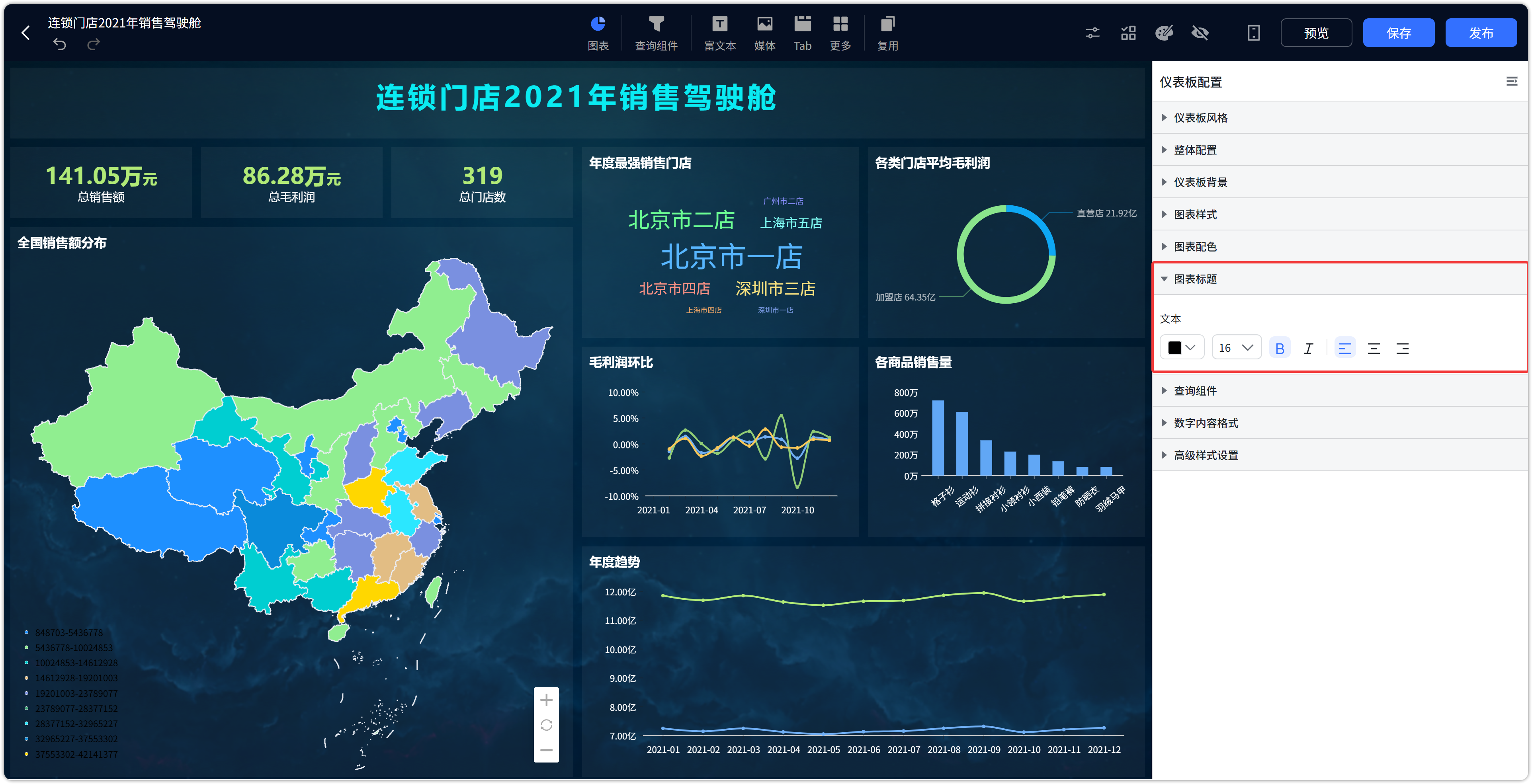 仪表板_图表标题