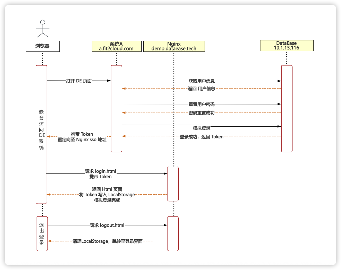 跨域.pic.jpg