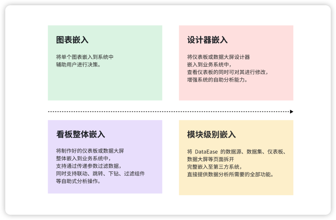 1.1嵌入模块说明.jpg