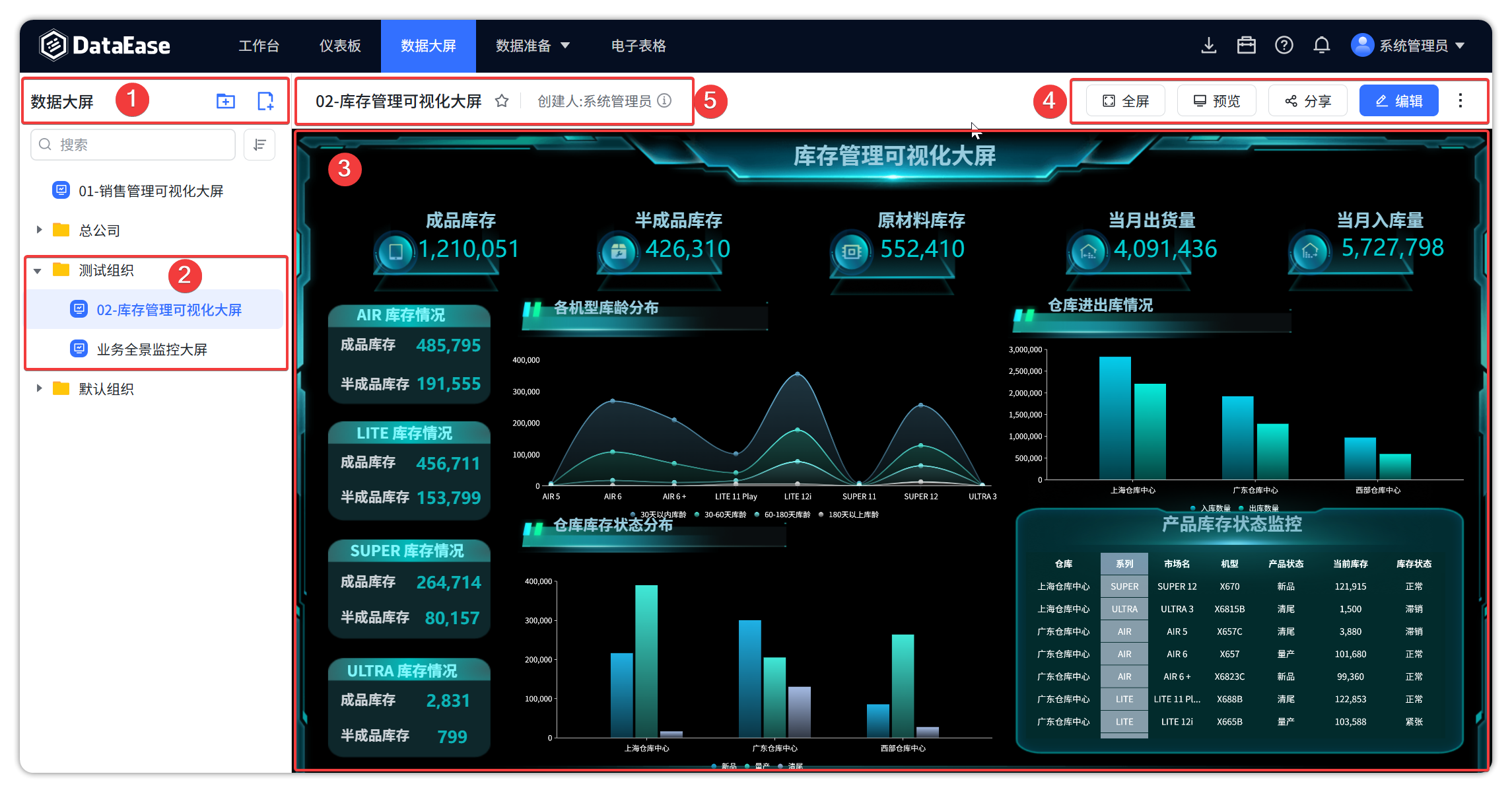 2.0仪表板概览