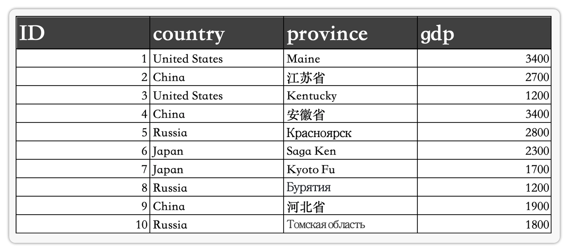 数据文件