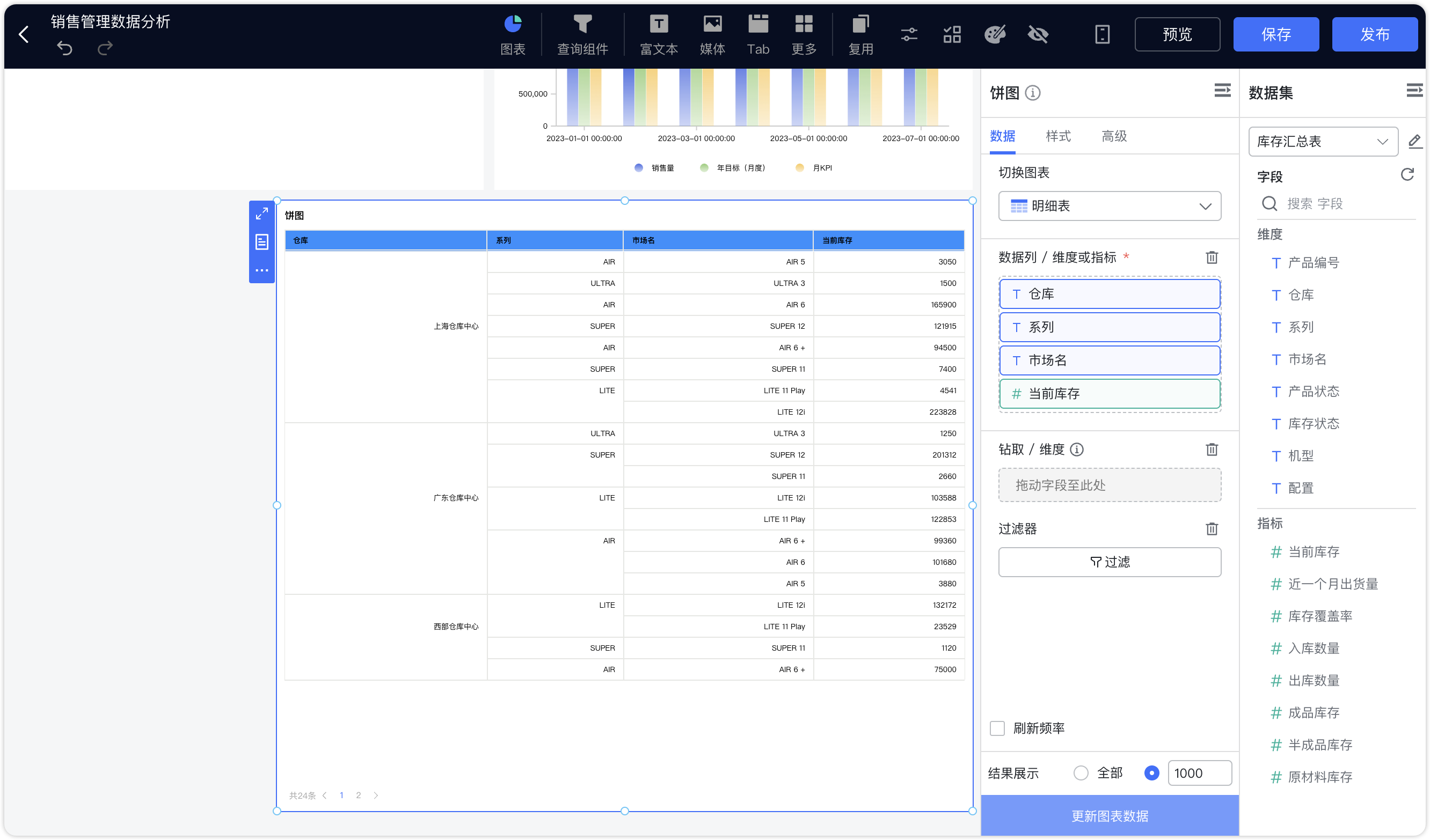 图表类型