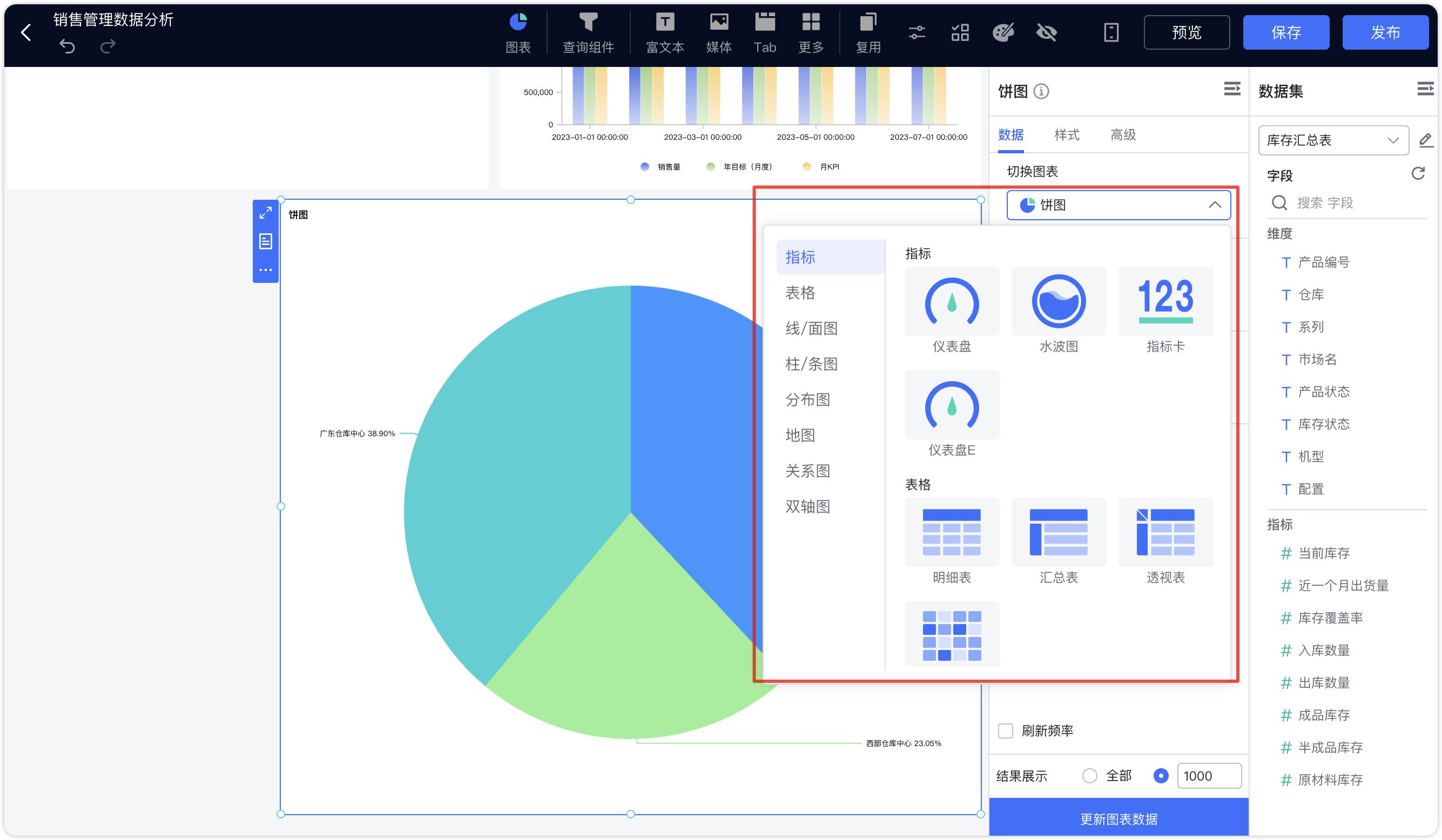 图表类型