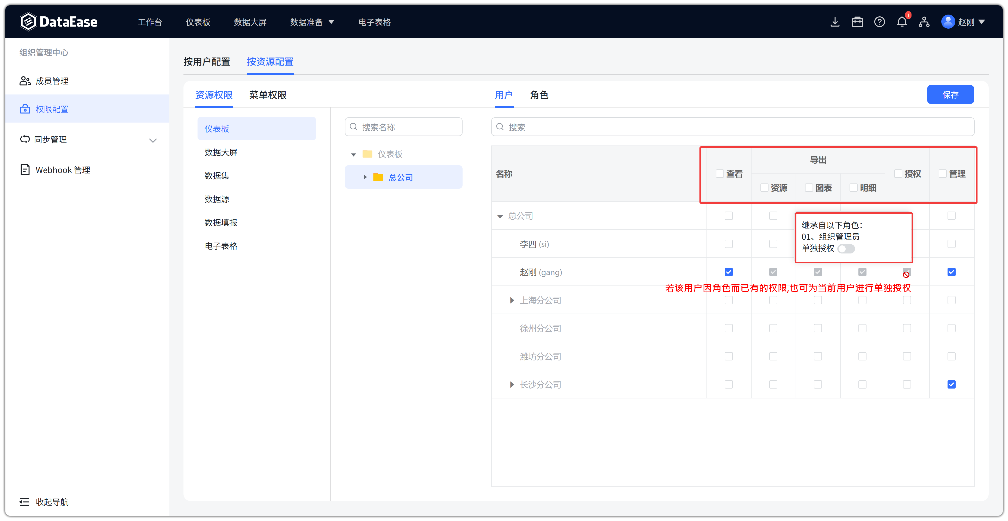 资源权限配置