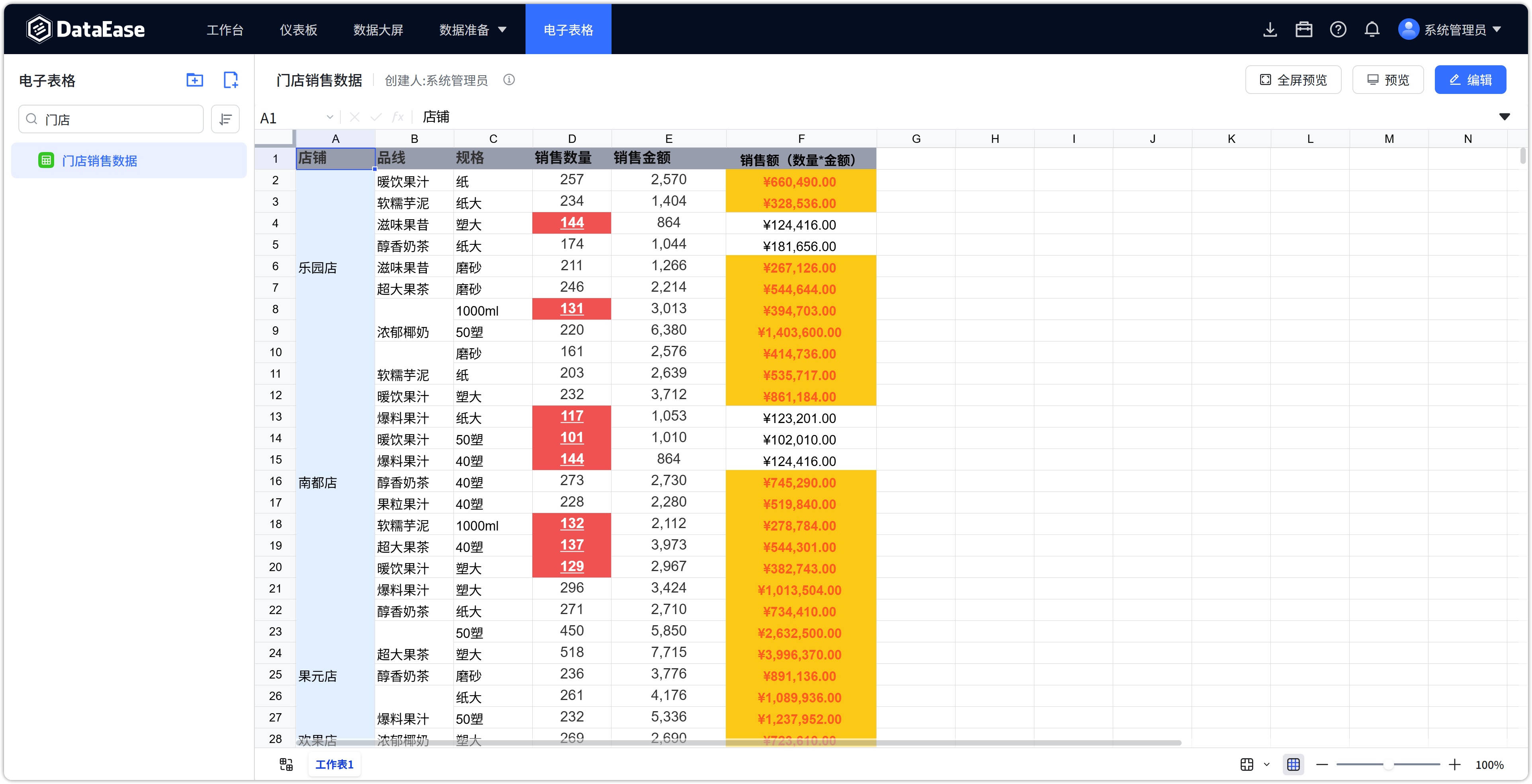 电子表格