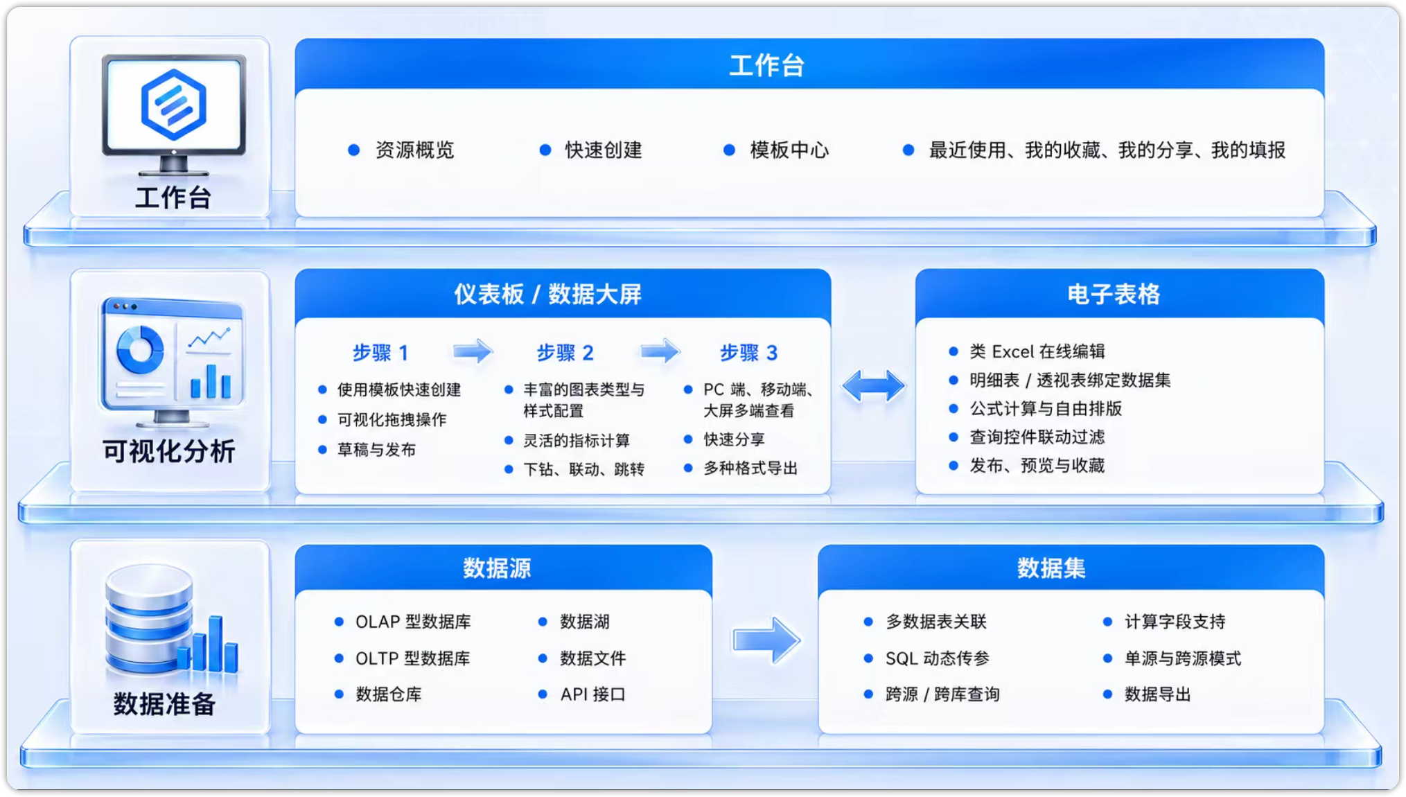 功能架构图