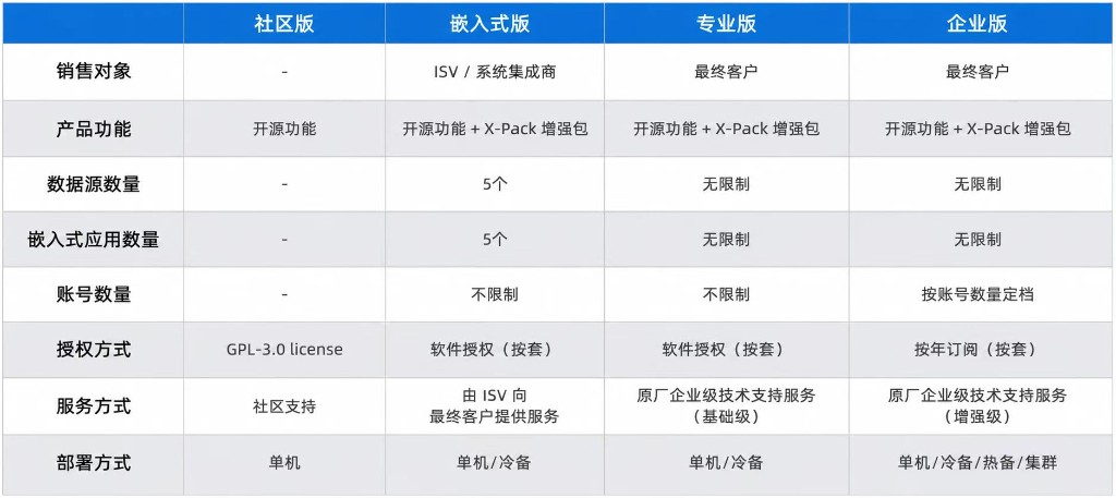 版本对比图