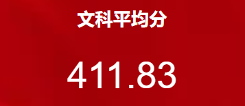 仪表板展示 | 使用DataEase分析高三月考成绩