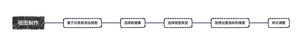 学习笔记｜数据小白使用DataEase制作数据大屏