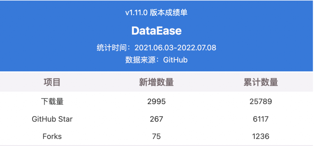支持达梦数据源,DataEase开源数据可视化分析平台v1.12.0发布