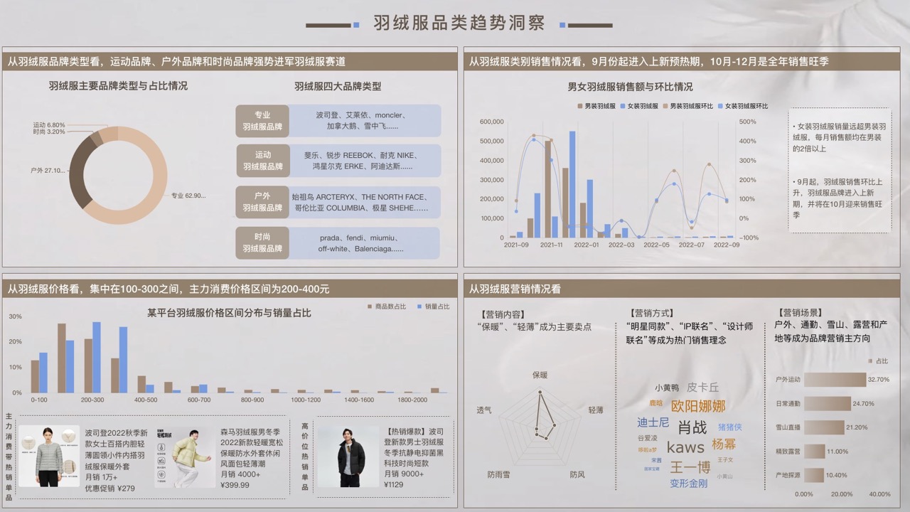 04-羽绒服品类趋势洞察 大.jpeg