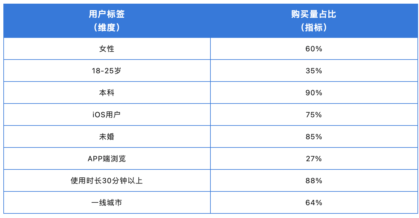 表4.png