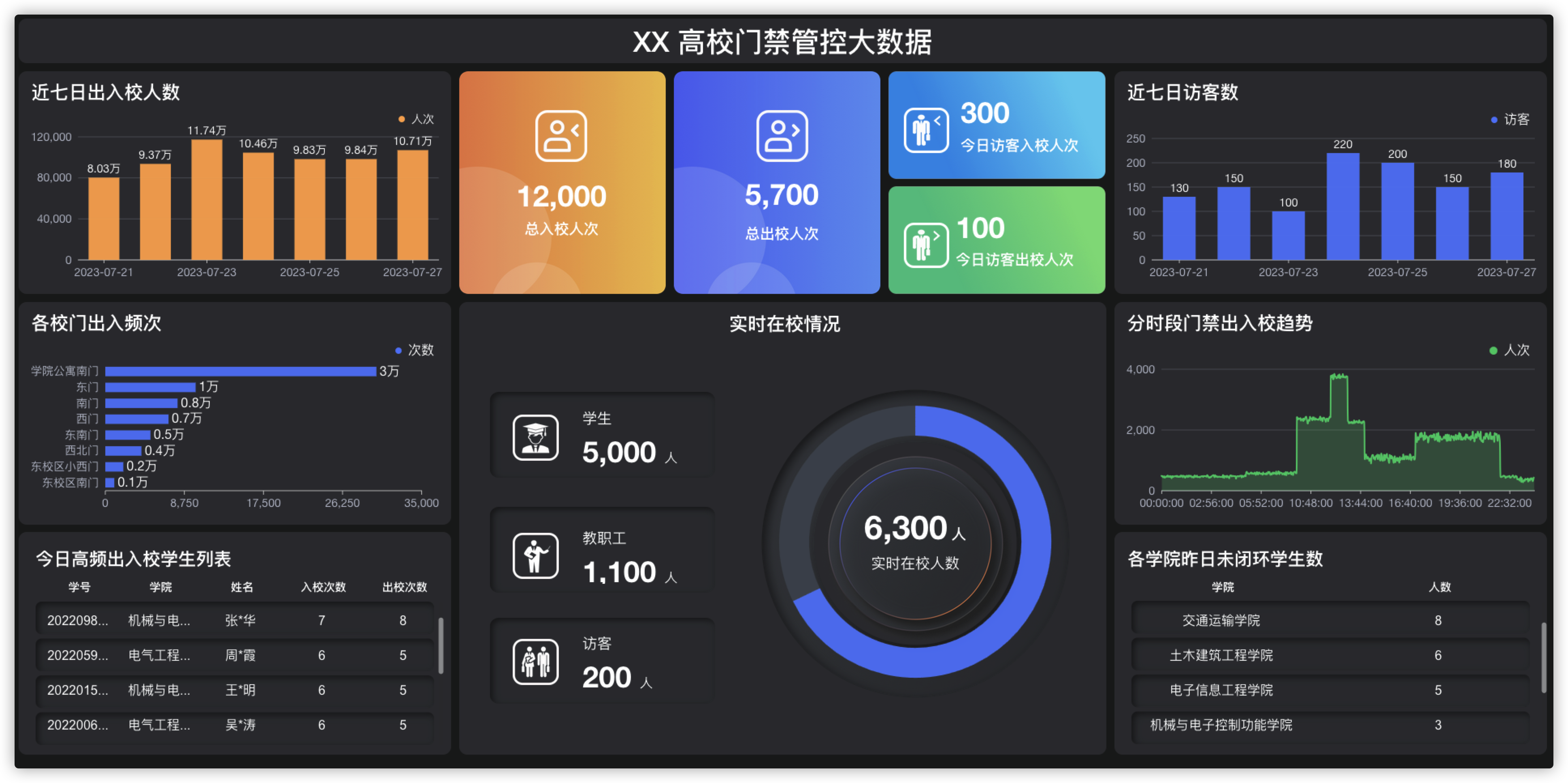 3 高校门禁.png