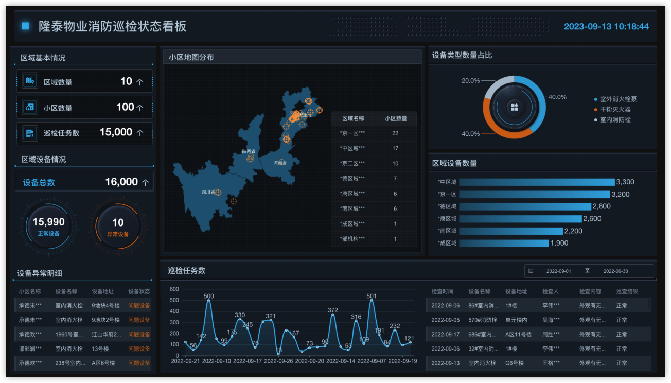 图2 隆泰物业消防巡检状态看板（注：图中均为模拟数据，不代表真实信息）