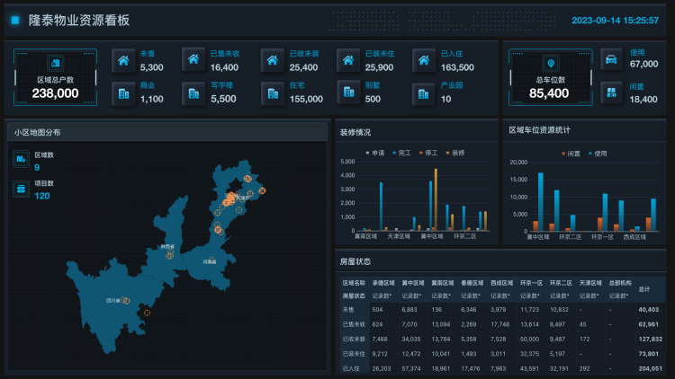图3 隆泰物业资源看板（注：图中均为模拟数据，不代表真实信息）