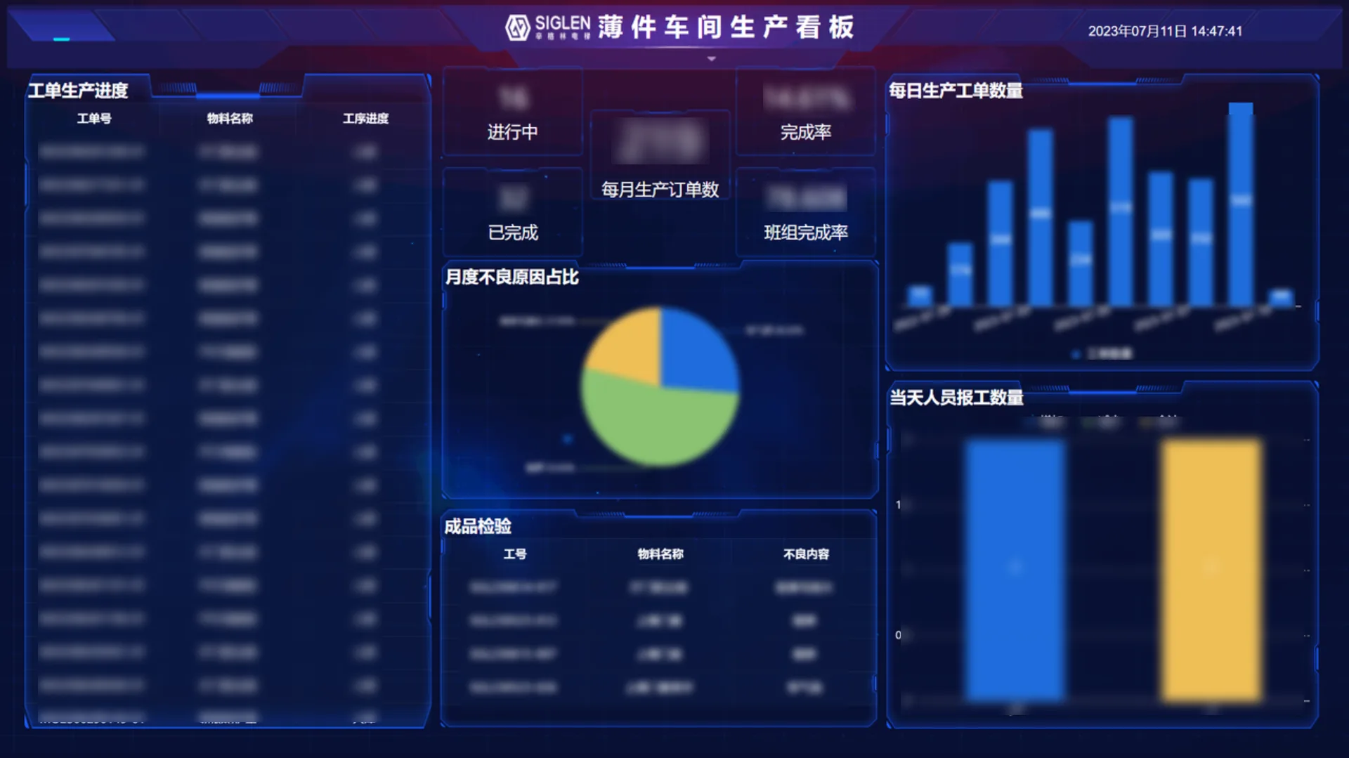 图3 薄件车间生产看板大屏