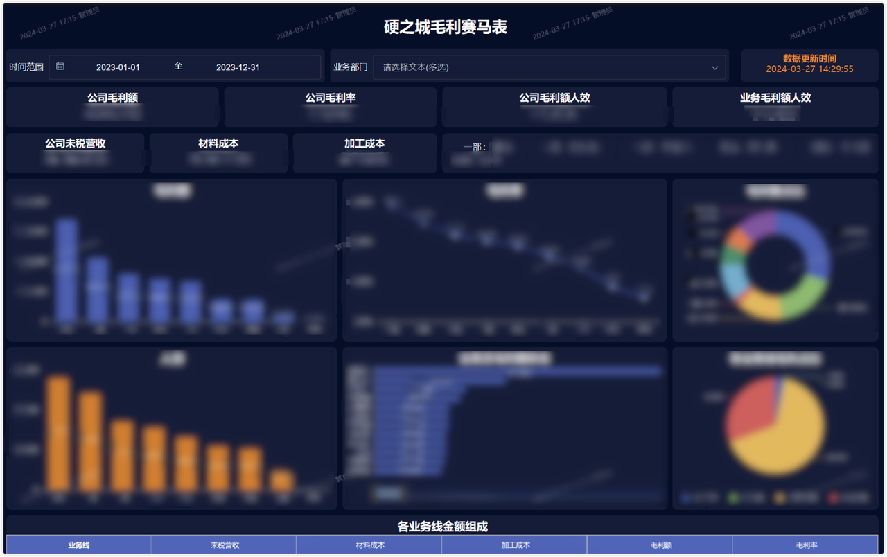 图2 硬之城毛利赛马表大屏