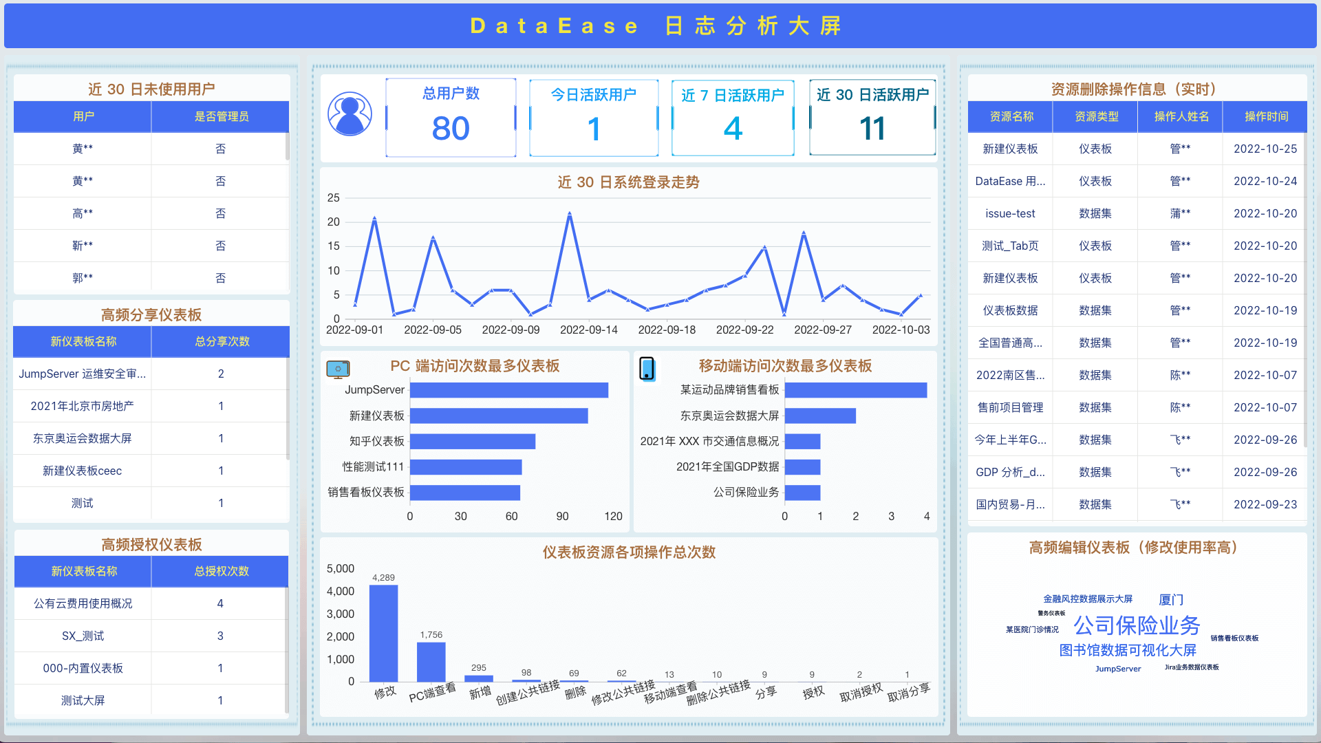 DataEase 用户操作日志分析大屏